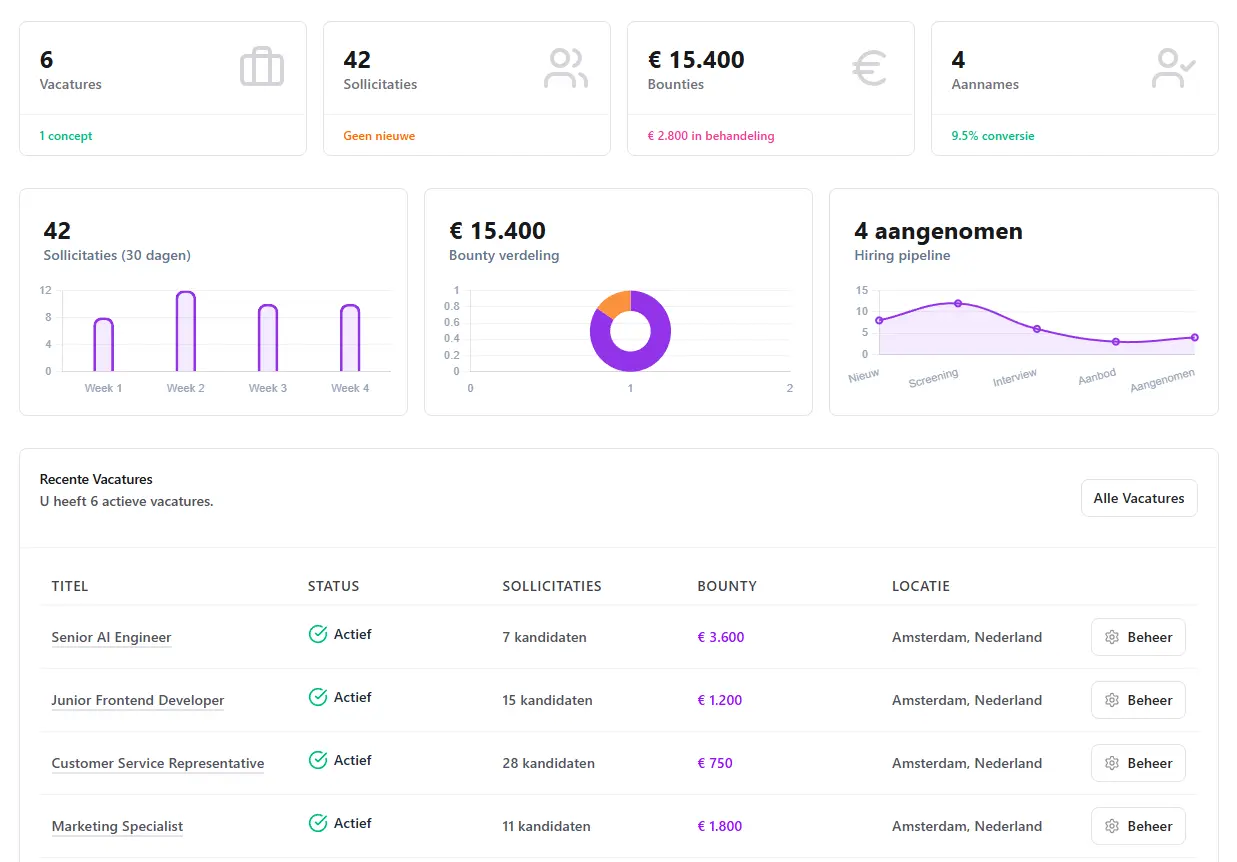BringOn hiring CRM dashboard
