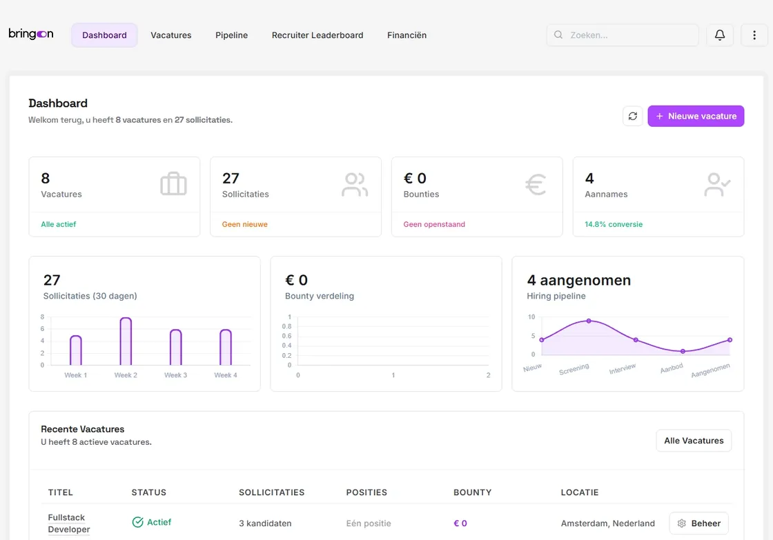 BringOn dashboard met openstaande vacatures, kandidatenpipeline en bountys